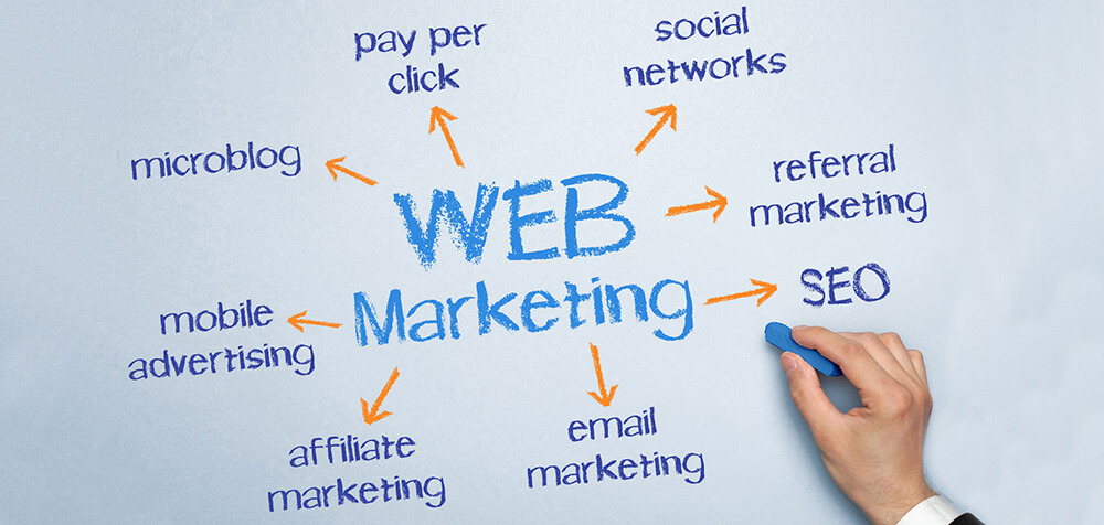 Thiết kế Website Marketing