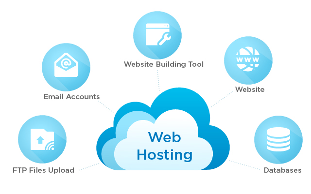 Dịch vụ Web Hosting - Server